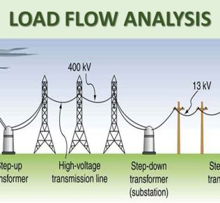 Load Flow Analysis